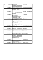 HCM343 TMA3.pdf